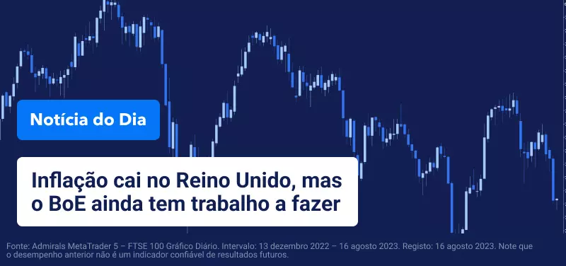 Mercados atentos aos preços das casas chinesas, vendas no retalho dos EUA e inflação do Reino Unido