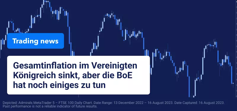 Märkte konzentrieren sich auf chinesische Hauspreise, US-Einzelhandelsumsätze und britische Inflation