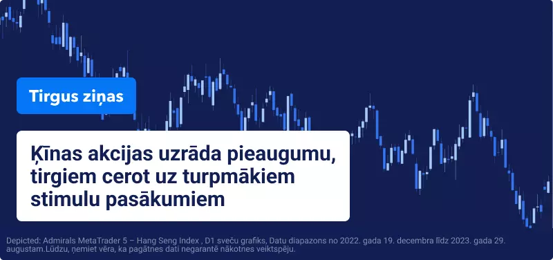 Ķīnas akcijas uzrāda pieaugumu, tirgiem cerot uz turpmākiem stimulu pasākumiem