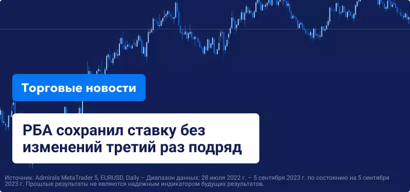 РБА сохранил ставку без изменений третий раз подряд