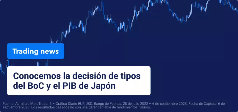La decisión de tipos del Banco de Canadá y el PIB de Japón, en el foco