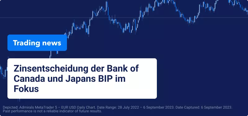 Zinsentscheidung der Bank of Canada und Japans BIP im Fokus