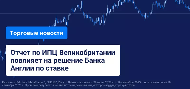 Отчет по ИПЦ Великобритании повлияет на решение Банка Англии по ставке