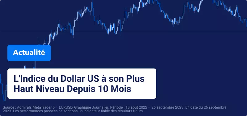 L'Indice du Dollar US à son Plus Haut Niveau Depuis 10 Mois sur fond de Discussions sur la Réduction des Dépenses du Gouvernement