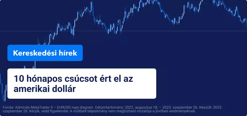 Az amerikai dollár 10 hónapos csúcsot ért el a kormányzati kiadások csökkentéséről szóló tárgyalások közepette