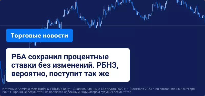 РБА сохранил процентные ставки без изменений. РБНЗ, вероятно, поступит так же