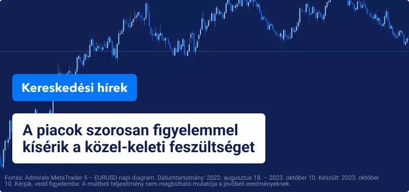 A piacok szorosan figyelemmel kísérik a közel-keleti feszültséget