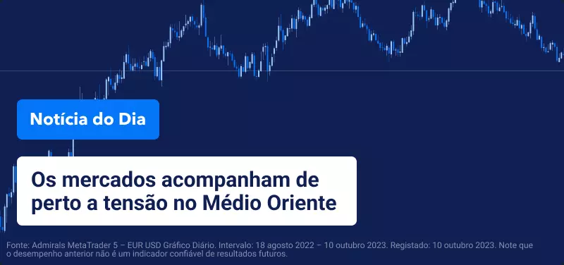 Mercados acompanham de perto a tensão no Médio Oriente