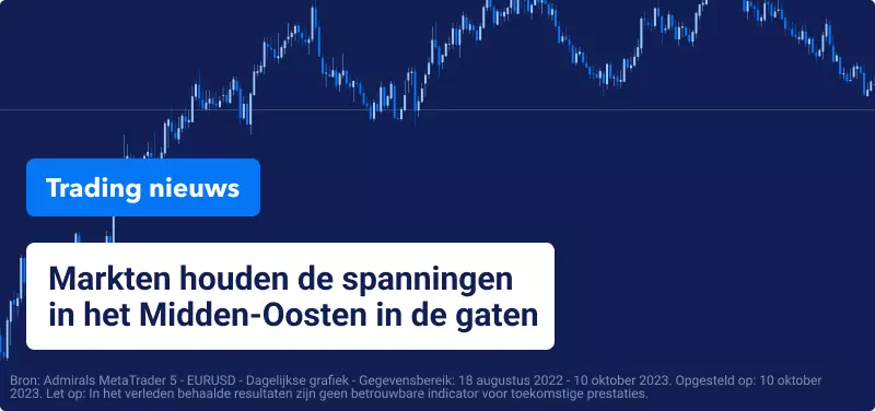 Markten houden de spanningen in het Midden-Oosten in de gaten
