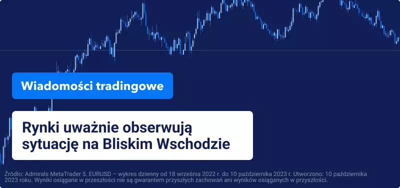 Rynki uważnie obserwują sytuację na Bliskim Wschodzie