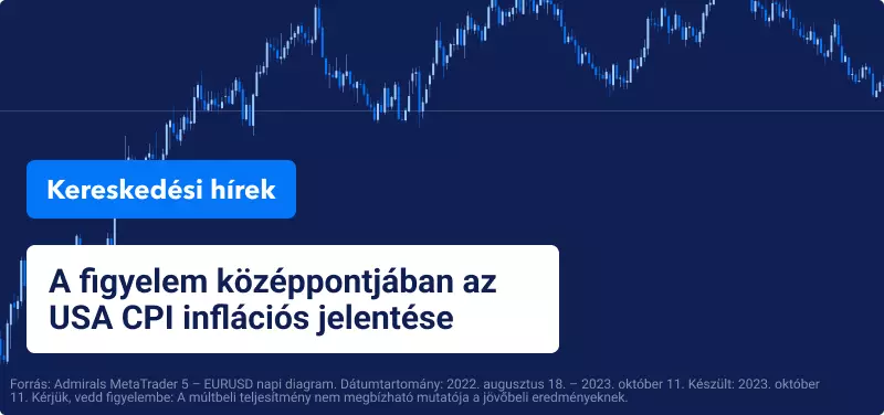 A figyelem középpontjában az USA CPI inflációs jelentése