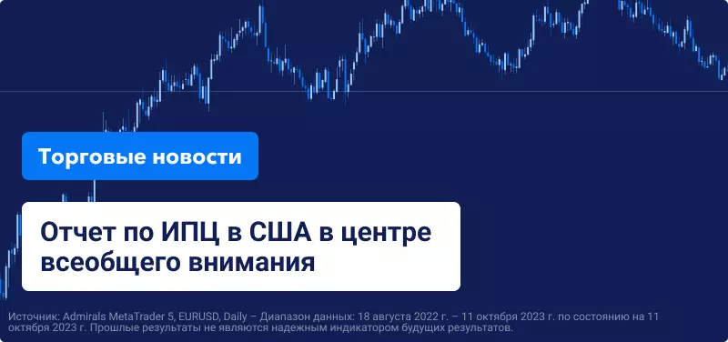 Отчет по ИПЦ в США в центре всеобщего внимания