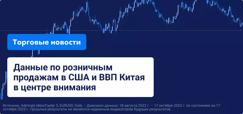 Данные по розничным продажам в США и отчет по ВВП Китая в центре внимания