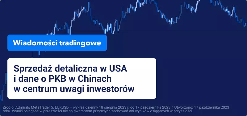 Sprzedaż detaliczna w USA i dane o PKB w Chinach w centrum uwagi inwestorów