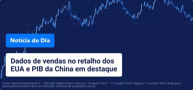 Dados de vendas do retalho dos EUA e PIB da China em destaque