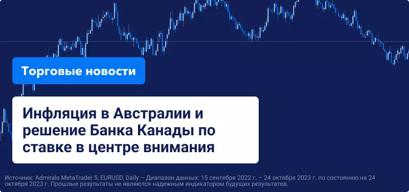 Инфляция в Австралии и решение Банка Канады по ставке в центре внимания рынка