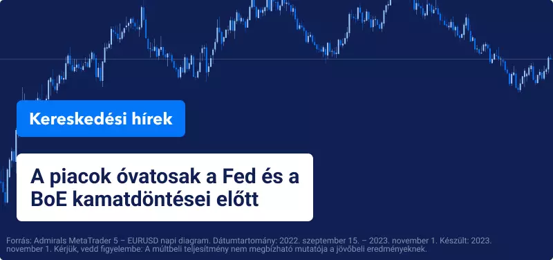 A piacok óvatosak a Fed és a BoE kamatdöntései előtt
