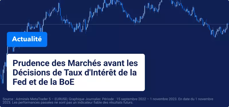 Prudence des Marchés avant les Décisions de Taux d'Intérêt de la Fed et de la BoE