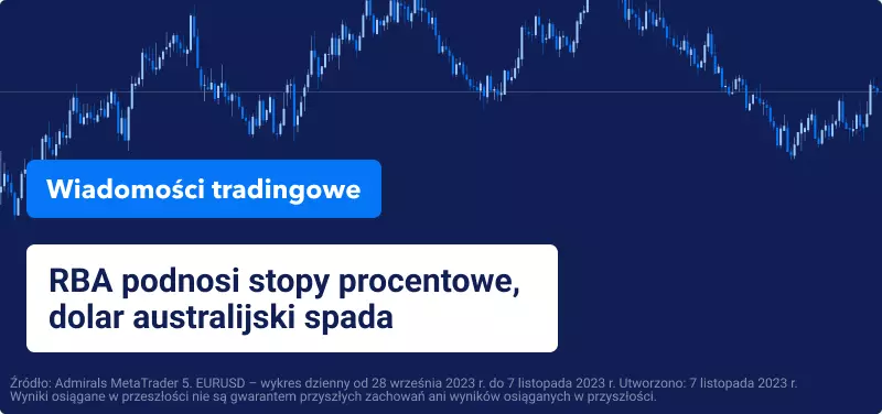 RBA podnosi stopy procentowe, dolar australijski spada