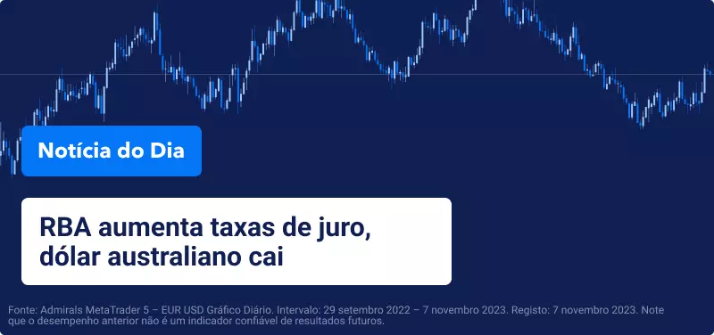 RBA aumenta taxas de juro, dólar australiano cai