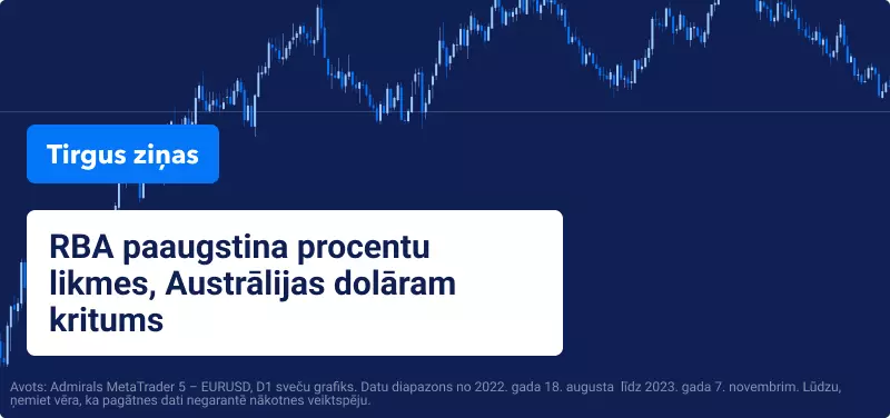 RBA paaugstina procentu likmes, Austrālijas dolāram kritums