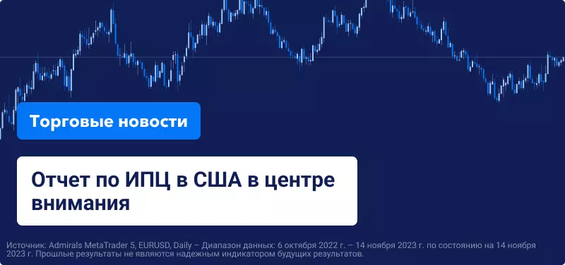 Отчет по ИПЦ в США в центре внимания