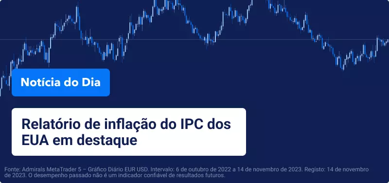 Relatório de inflação do IPC dos EUA em destaque