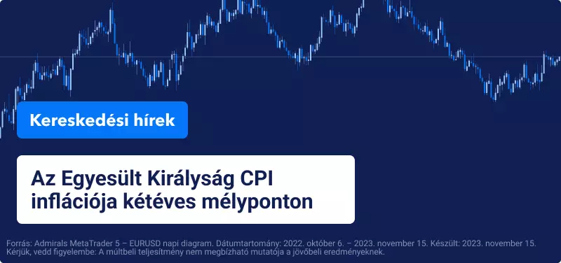 Az Egyesült Királyság CPI inflációja kétéves mélyponton