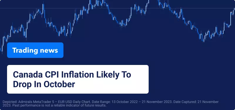 Canadian CPI Inflation Likely To Drop In October
