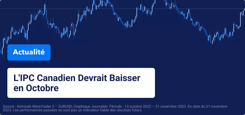 L'IPC Canadien Devrait Baisser en Octobre
