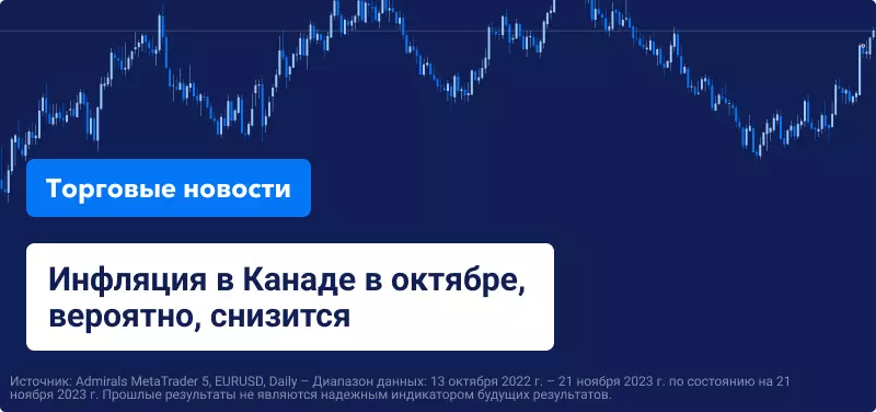 Инфляция в Канаде в октябре, вероятно, снизится