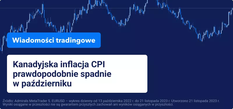 Kanadyjska inflacja CPI prawdopodobnie spadnie w październiku