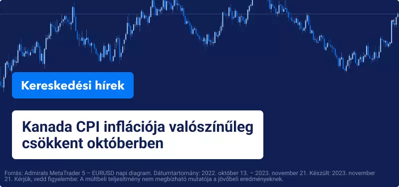 Kanada CPI inflációja valószínűleg csökkent októberben