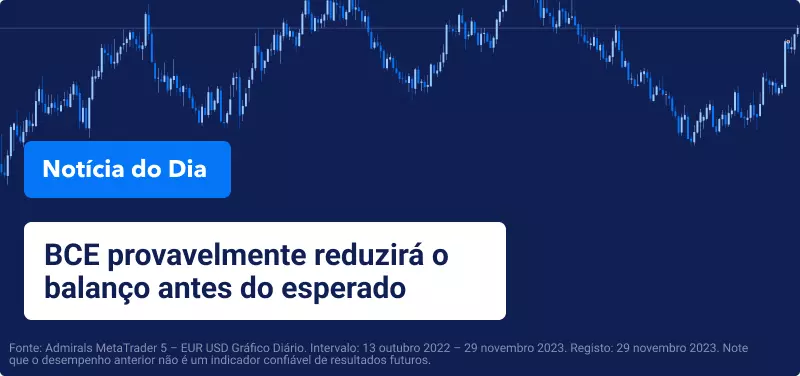 BCE provavelmente reduzirá o balanço antes do esperado