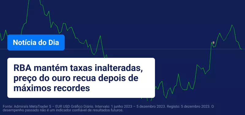 RBA mantém taxas inalteradas, preço do ouro recua depois de máximos recordes