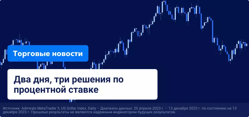 ФРС, Банк Англии и ЕЦБ: ожидается сохранение ставок