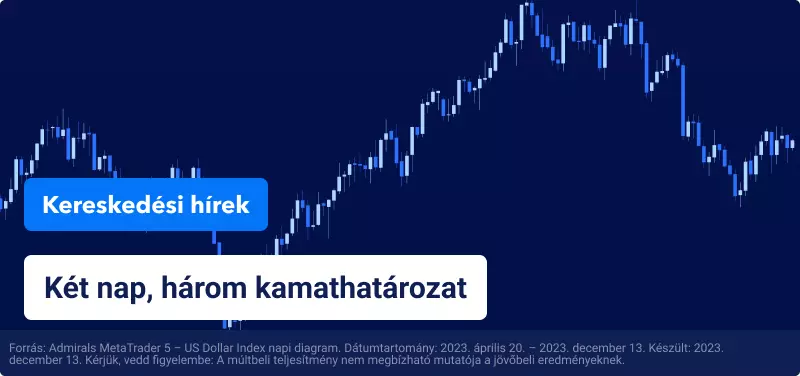 A Fed, a BoE és az EKB várhatóan szünetelteti a kamatemelést