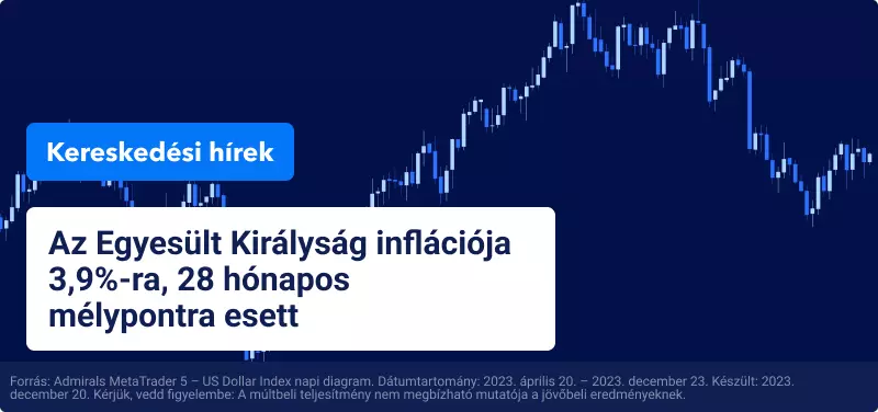 Az Egyesült Királyság inflációja 3,9%-ra, 28 hónapos mélypontra esett
