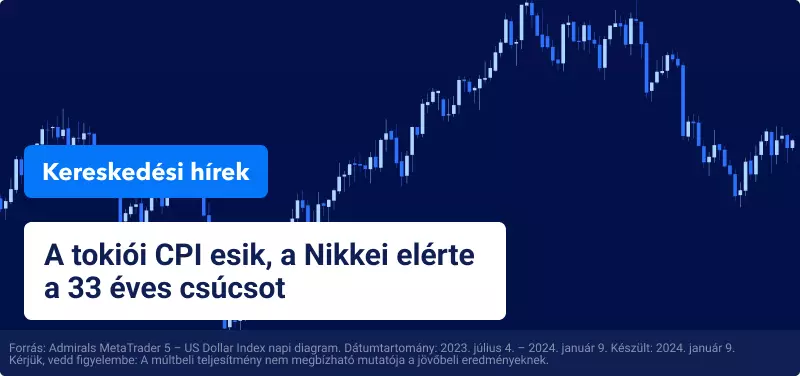 A tokiói CPI esik, a Nikkei elérte a 33 éves csúcsot