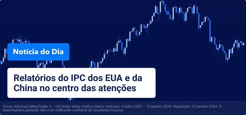 Relatórios do IPC dos EUA e da China no centro das atenções