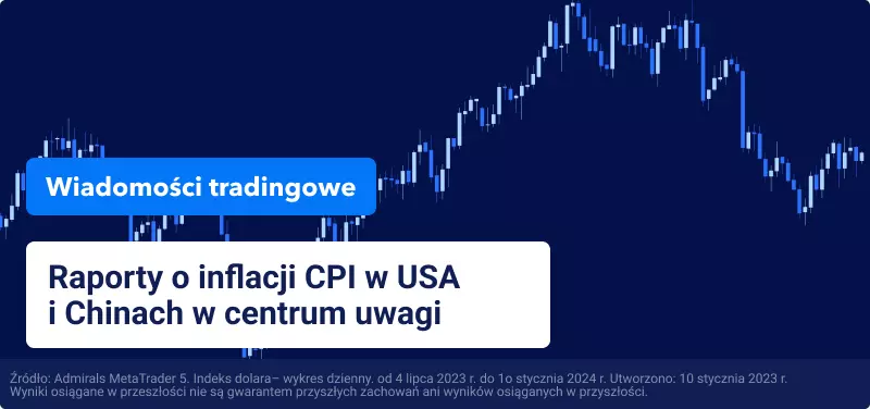 Raporty o inflacji CPI w USA i Chinach w centrum uwagi