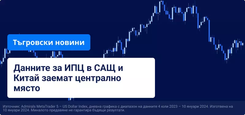 Данните за ИПЦ в САЩ и Китай заемат централно място