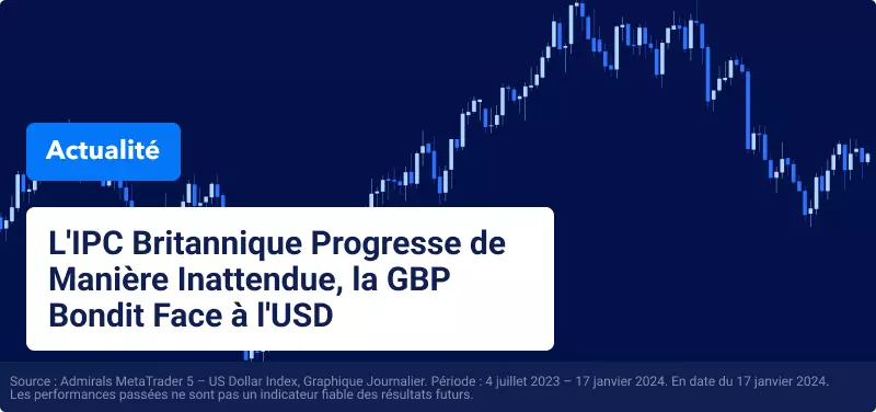 L'IPC Britannique Progresse de Manière Inattendue, la GBP Bondit Face à l'USD