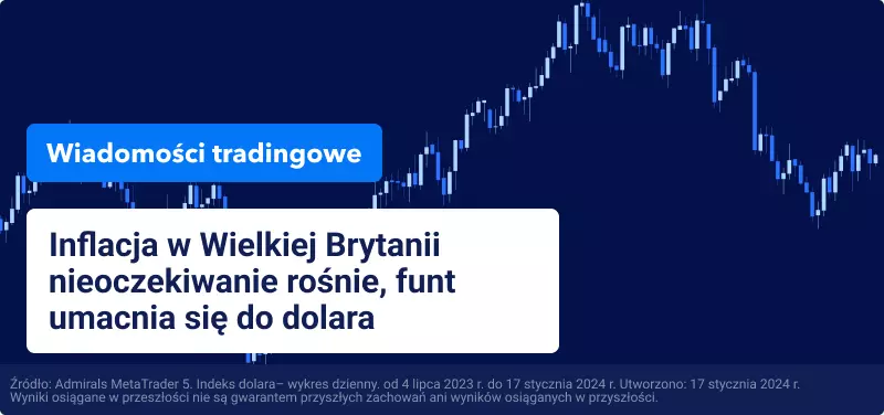 Inflacja CPI w Wielkiej Brytanii nieoczekiwanie rośnie, funt szterling umacnia się do dolara amerykańskiego