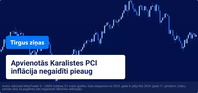 Apvienotās Karalistes PCI inflācija negaidīti pieaug