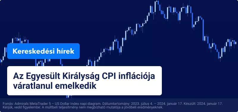 Az Egyesült Királyság CPI inflációja váratlanul emelkedik, az angol font esik az amerikai dollárral szemben