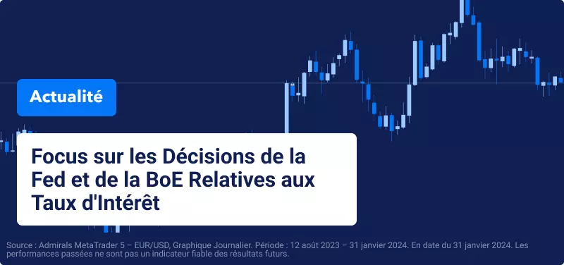 Focus sur les Décisions de la Fed et de la BoE Relatives aux Taux d'Intérêt