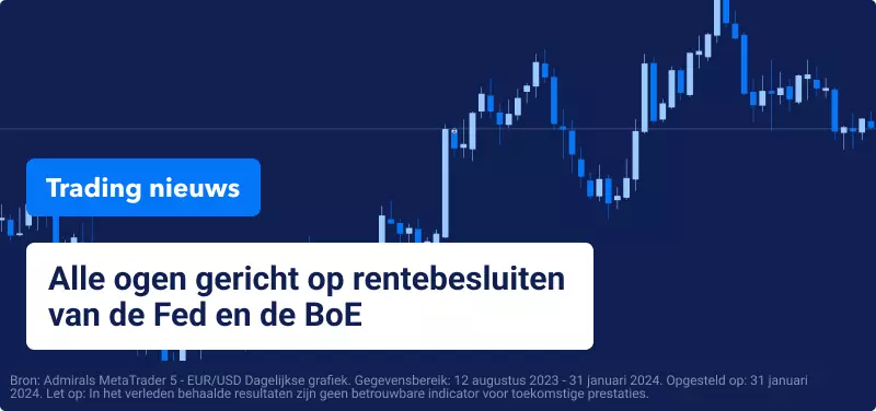 Alle ogen gericht op rentebesluiten van de Fed en de BoE