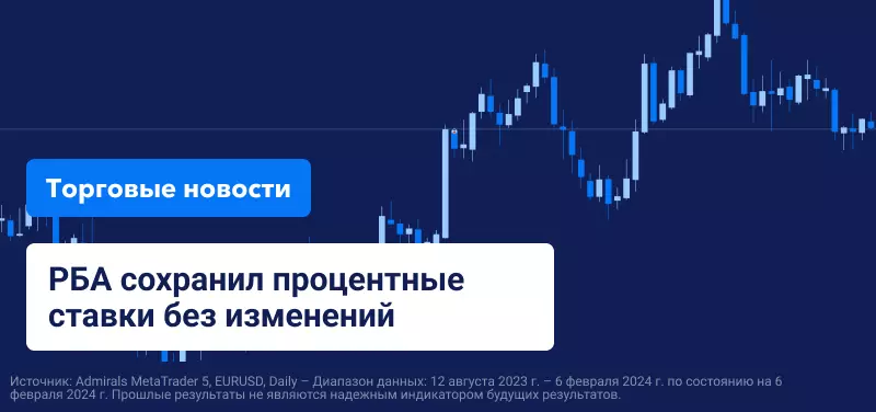 РБА сохранил процентные ставки без изменений, но не исключает дальнейших повышений