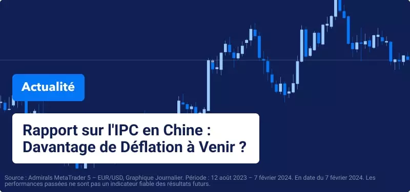 Rapport sur l'IPC en Chine : Davantage de Déflation à Venir ?